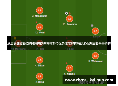 从历史数据看C罗对阵巴萨世界杯对位优势深度解析与战术心理层面全景拆解