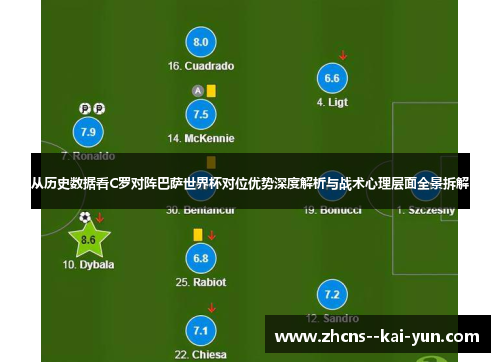 从历史数据看C罗对阵巴萨世界杯对位优势深度解析与战术心理层面全景拆解