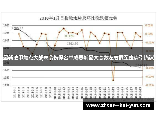 最新法甲焦点大战来袭伤停名单成赛前最大变数左右冠军走势引热议 最新法甲焦点大战来袭伤停名单成赛前最大变数左右冠军走势引热议