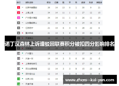诺丁汉森林上诉遭驳回联赛积分被扣四分影响排名
